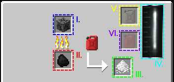 Traincraft Distil Gui.png